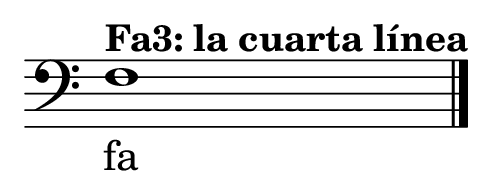 La clave de fa sitúa el Fa3 en la cuarta línea del pentagrama
