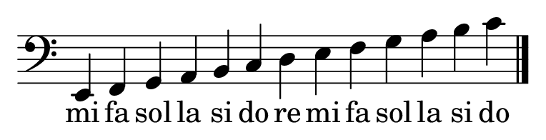 Las notas en la clave de fa, de Mi2 a Do4, con sus nombres