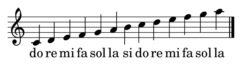Las notas en la clave de sol, de Do4 a La5, con sus nombres