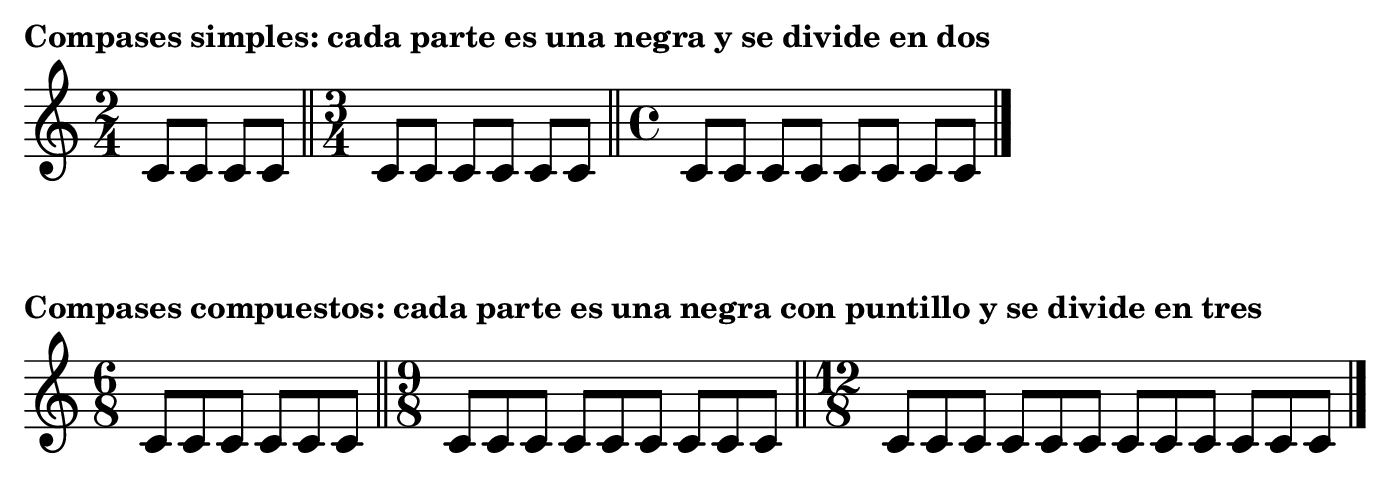 Compases simples (2/4, 3/4, 4/4) y compuestos (6/8, 9/8, 12/8): subdivisión binaria y ternaria