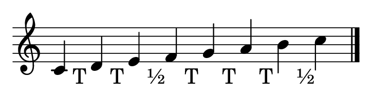 Escala de Do mayor con la distribución de tonos y semitonos: T T ½ T T T ½