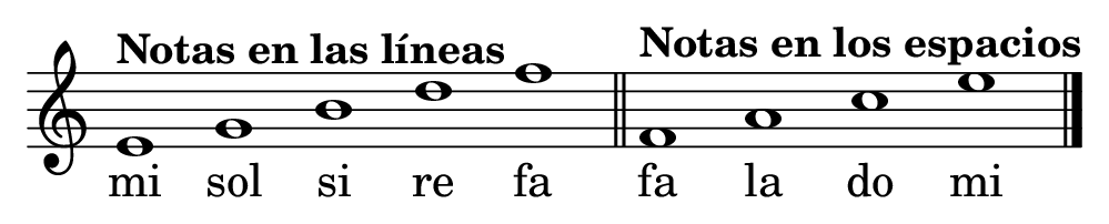 Las notas musicales en la clave de sol: en las líneas (mi, sol, si, re, fa) y en los espacios (fa, la, do, mi)