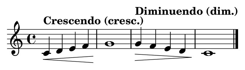 Regulador de crescendo (cresc.) y regulador de diminuendo (dim.) en el pentagrama