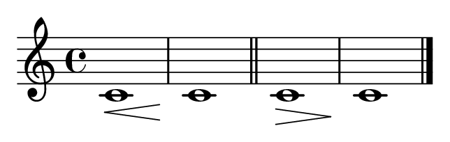 Los dos signos de regulador: crescendo y diminuendo
