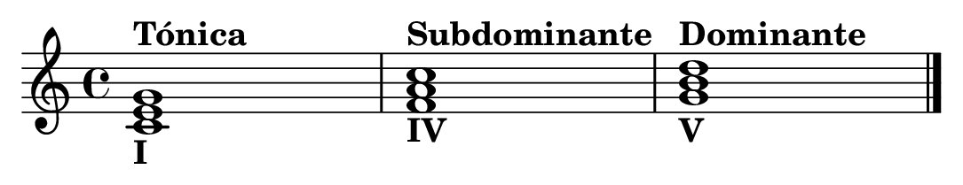 Acordes de tónica (I), subdominante (IV) y dominante (V) en Do mayor